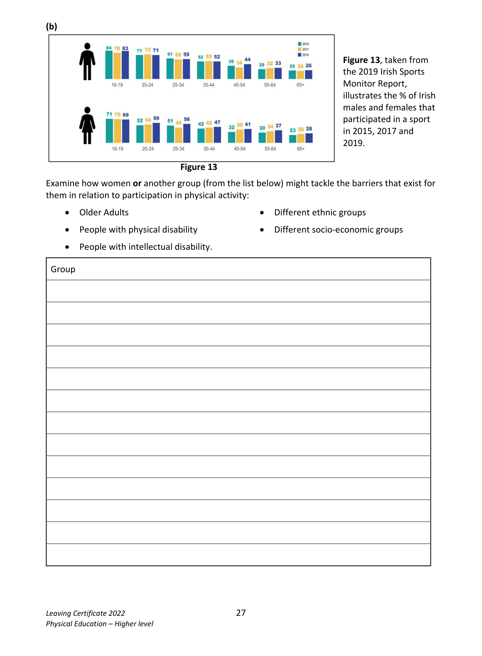 2022 Q15 question