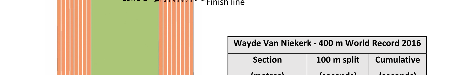 2021 Q17 question