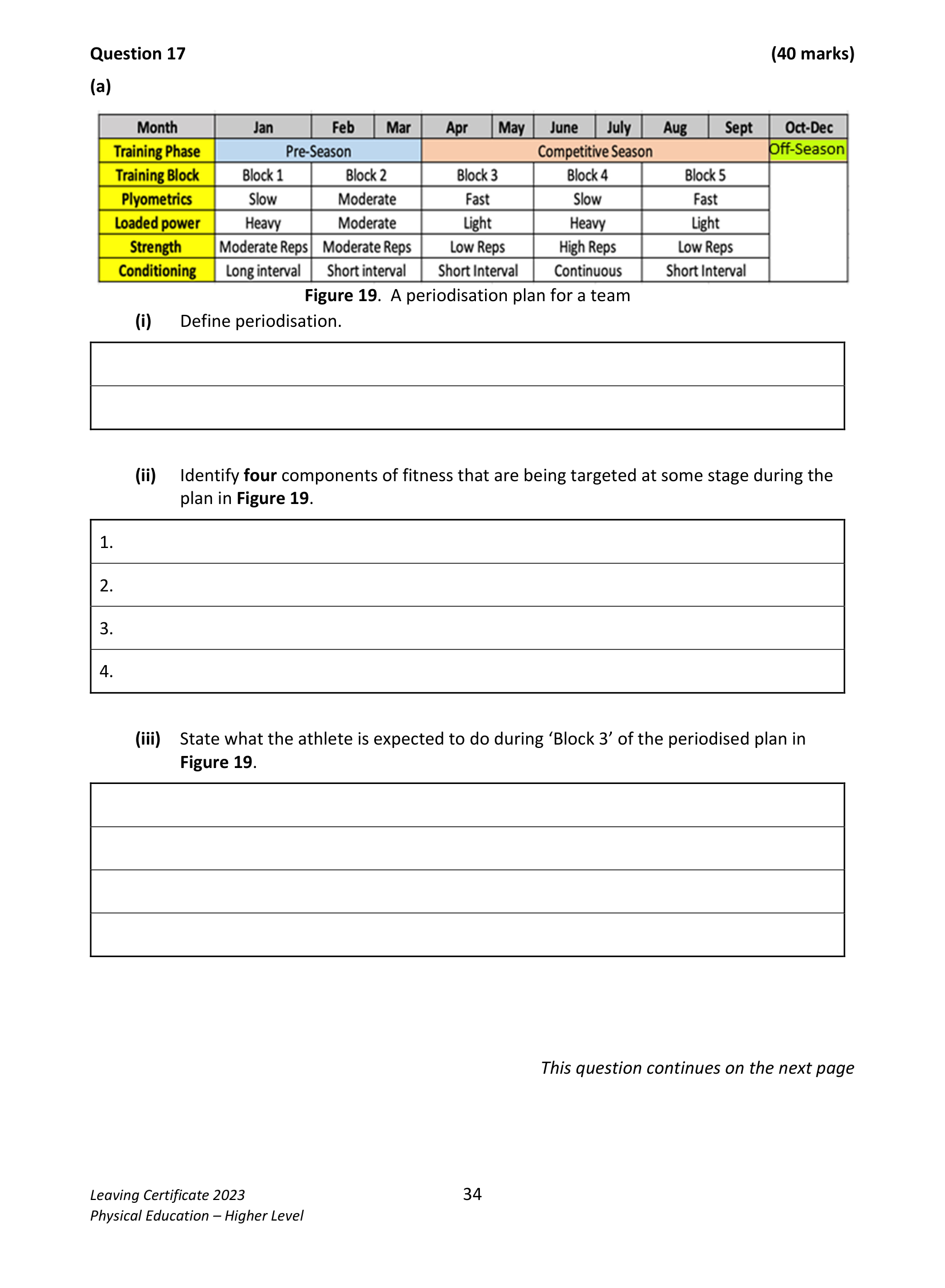 2023 Q17 question