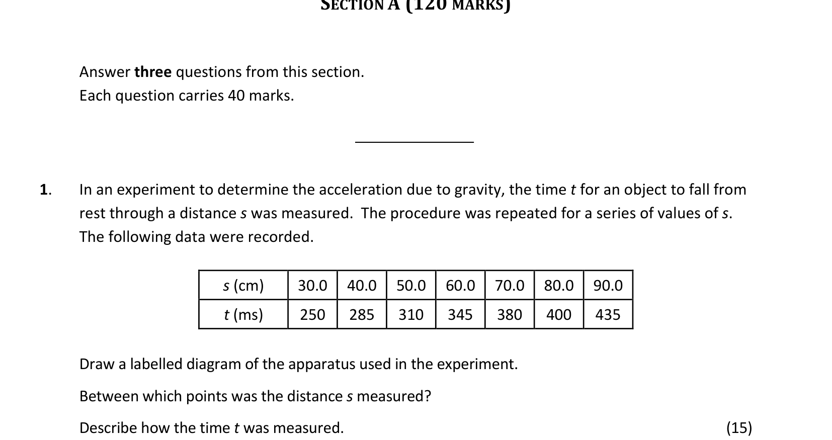 2019 Q1 question