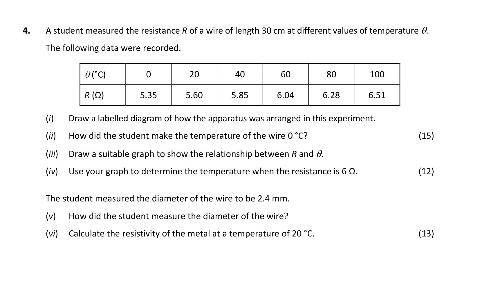 2021 Q4 question