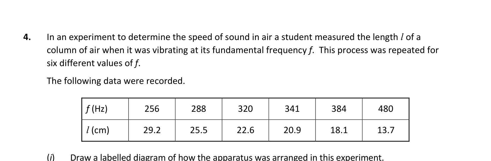 2022 Q4 question