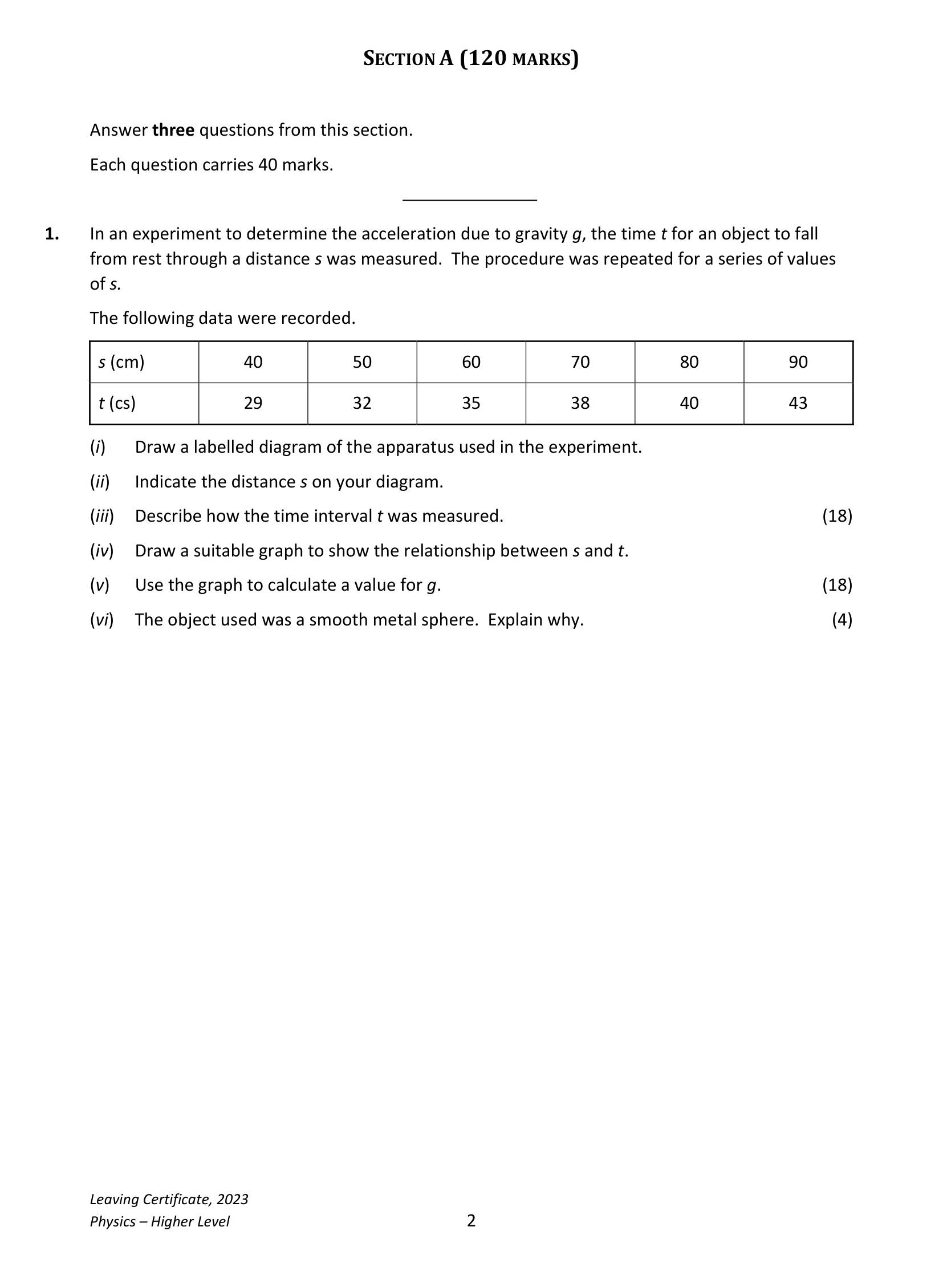 2023 Q1 question
