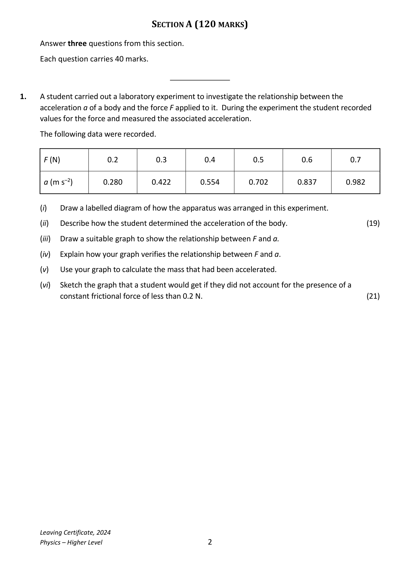 2024 Q1 question