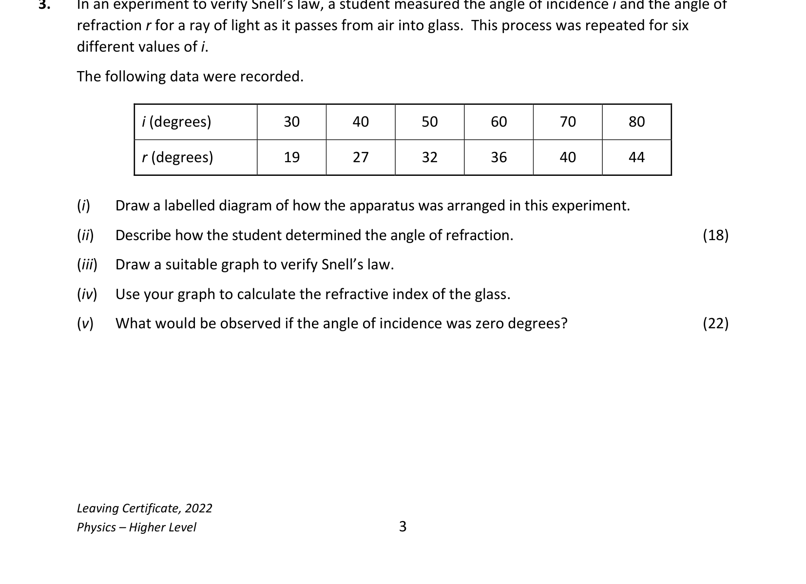 2022 Q3 question