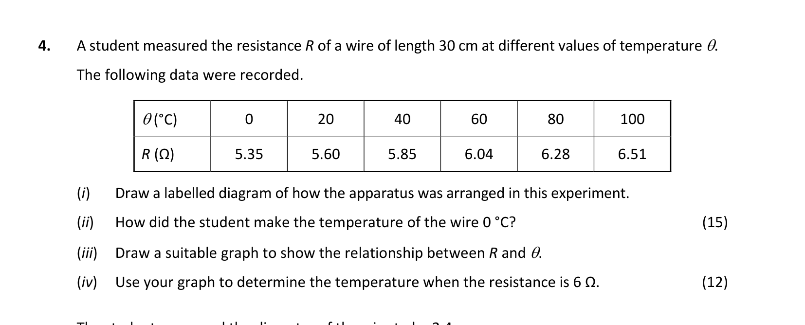 2021 Q4 question