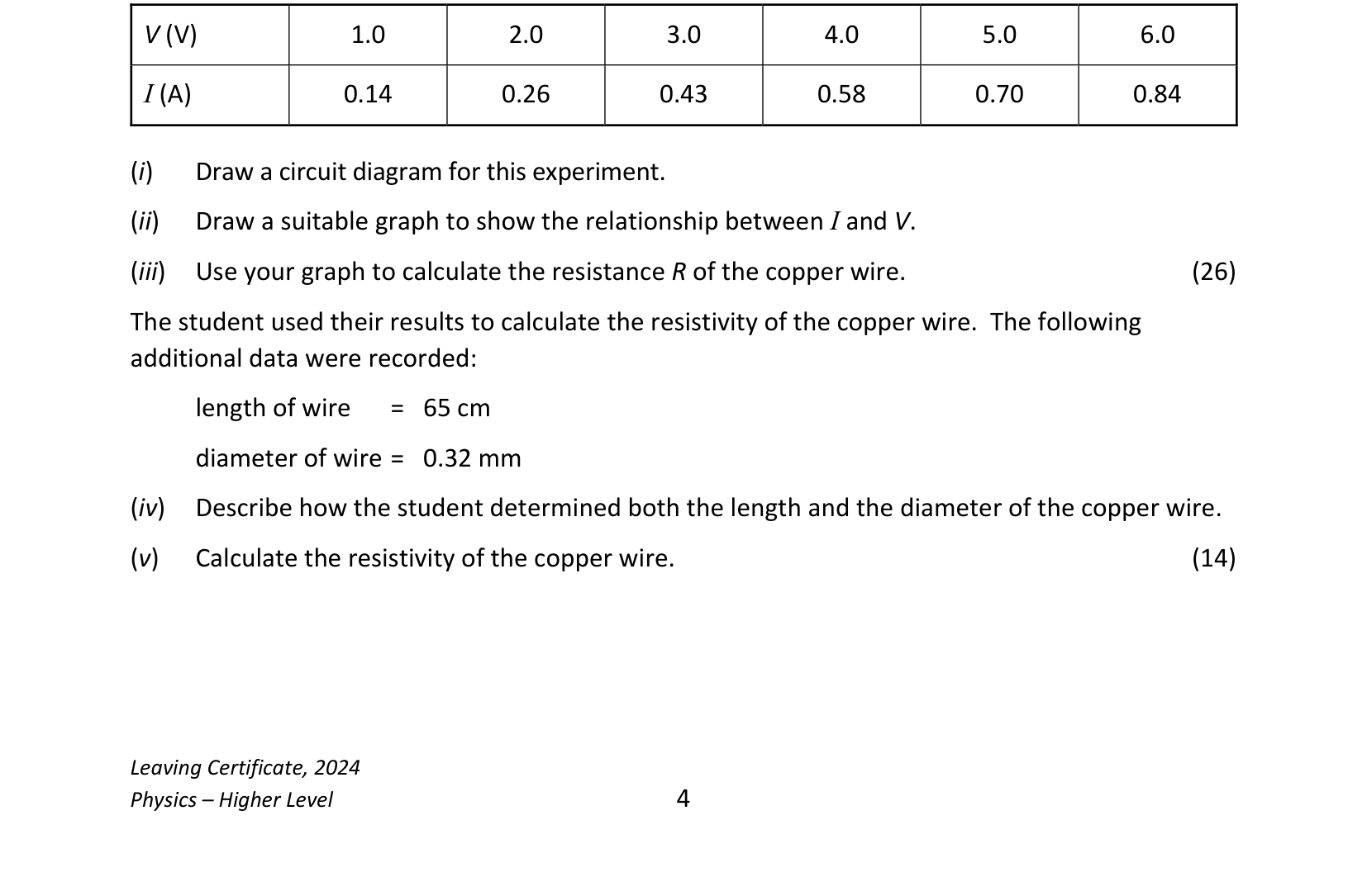 2024 Q5 question
