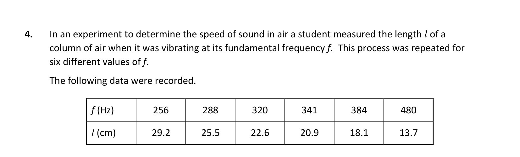 2022 Q4 question