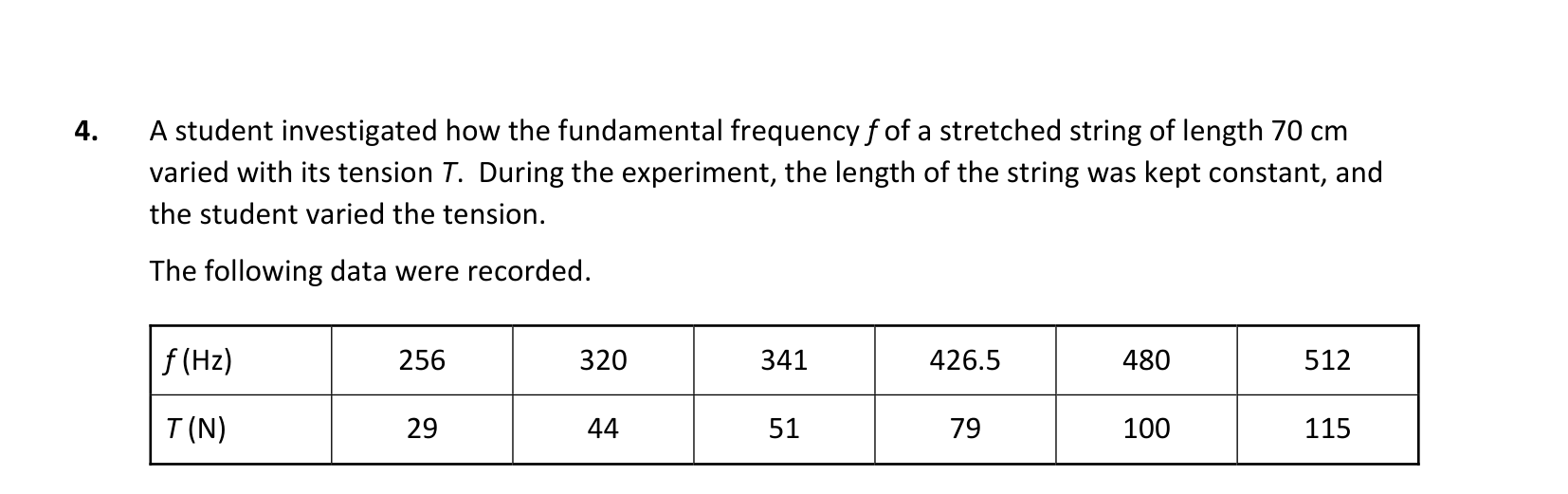 2024 Q4 question