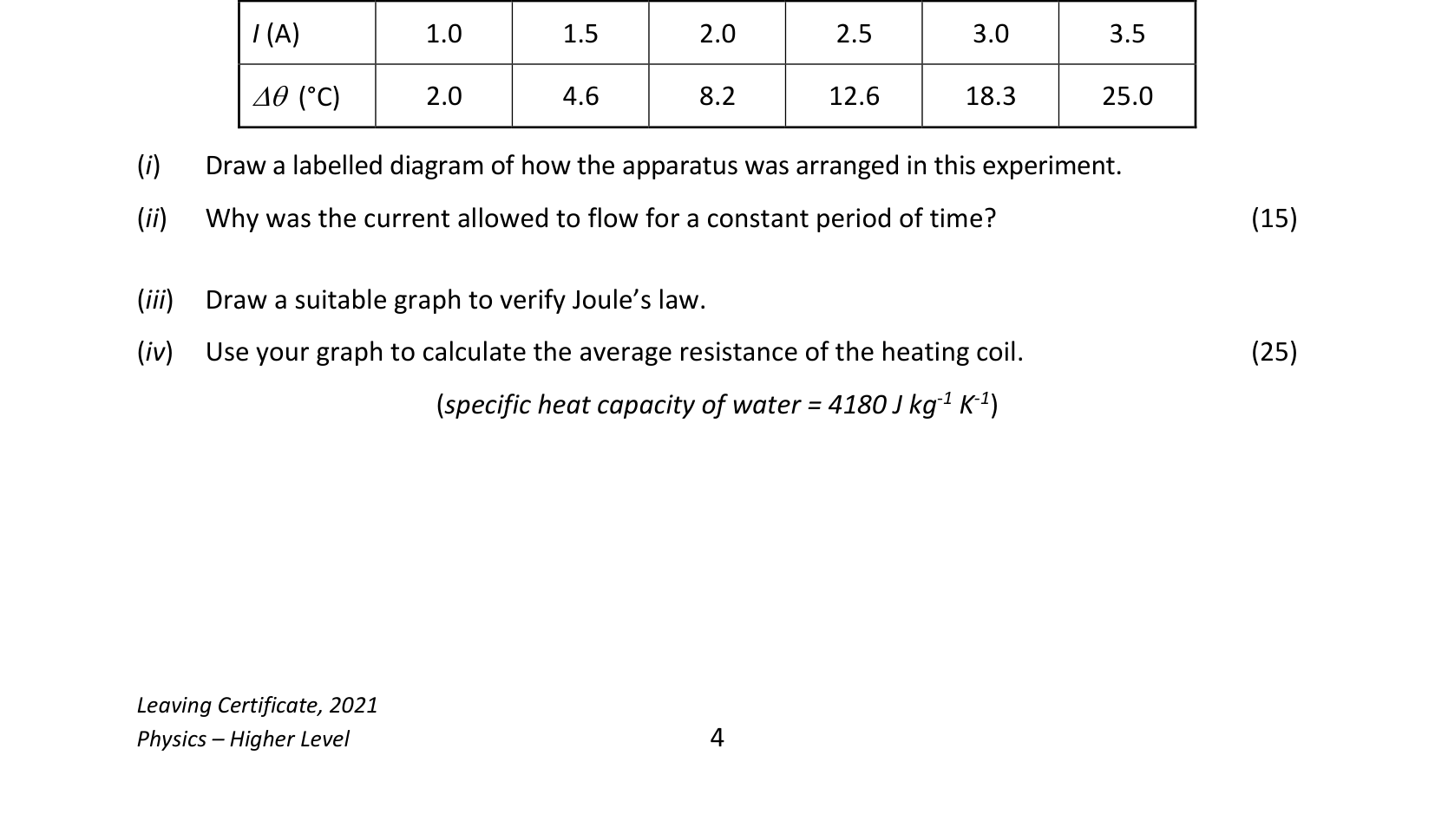 2021 Q5 question