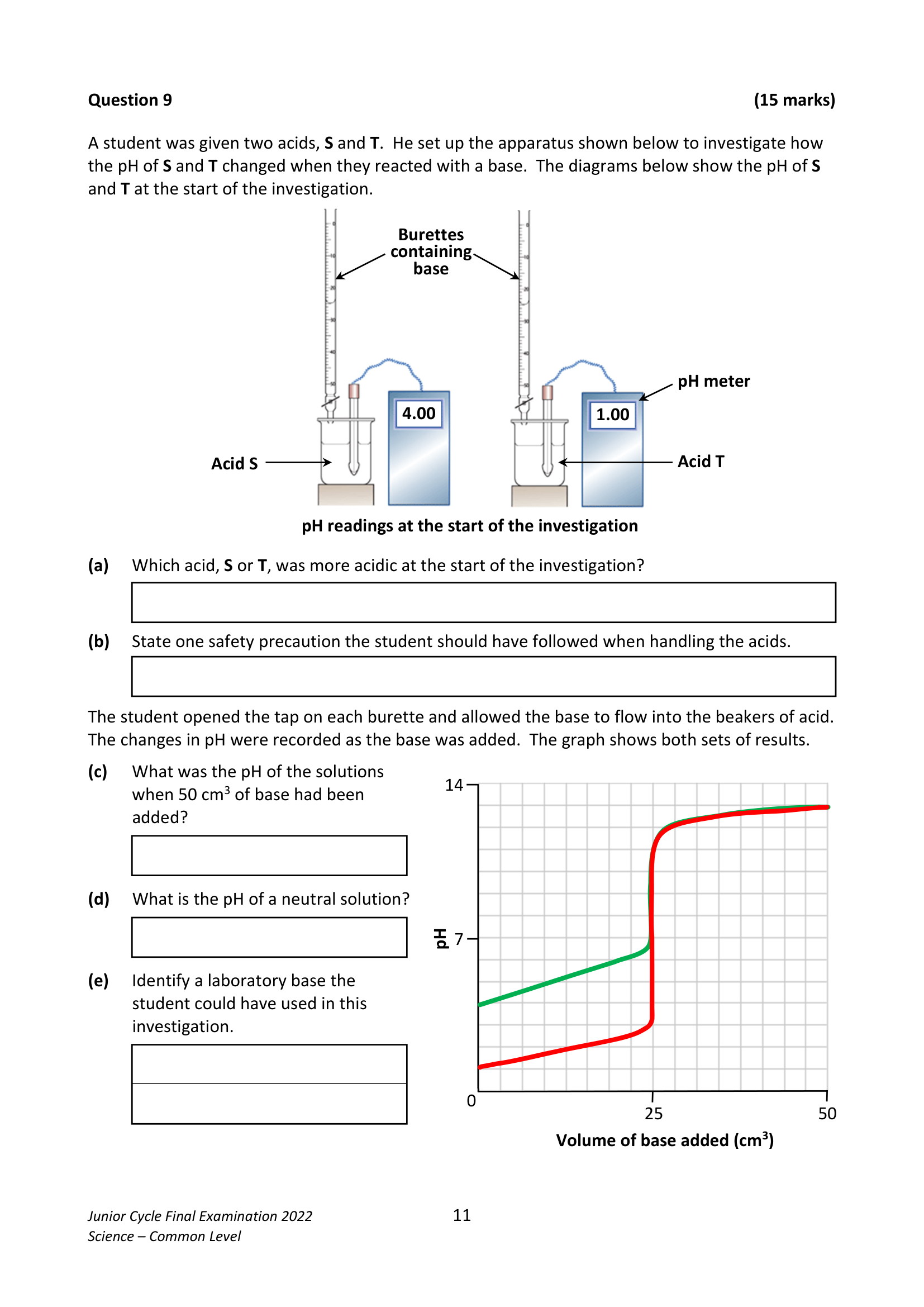 2022 Q9 question