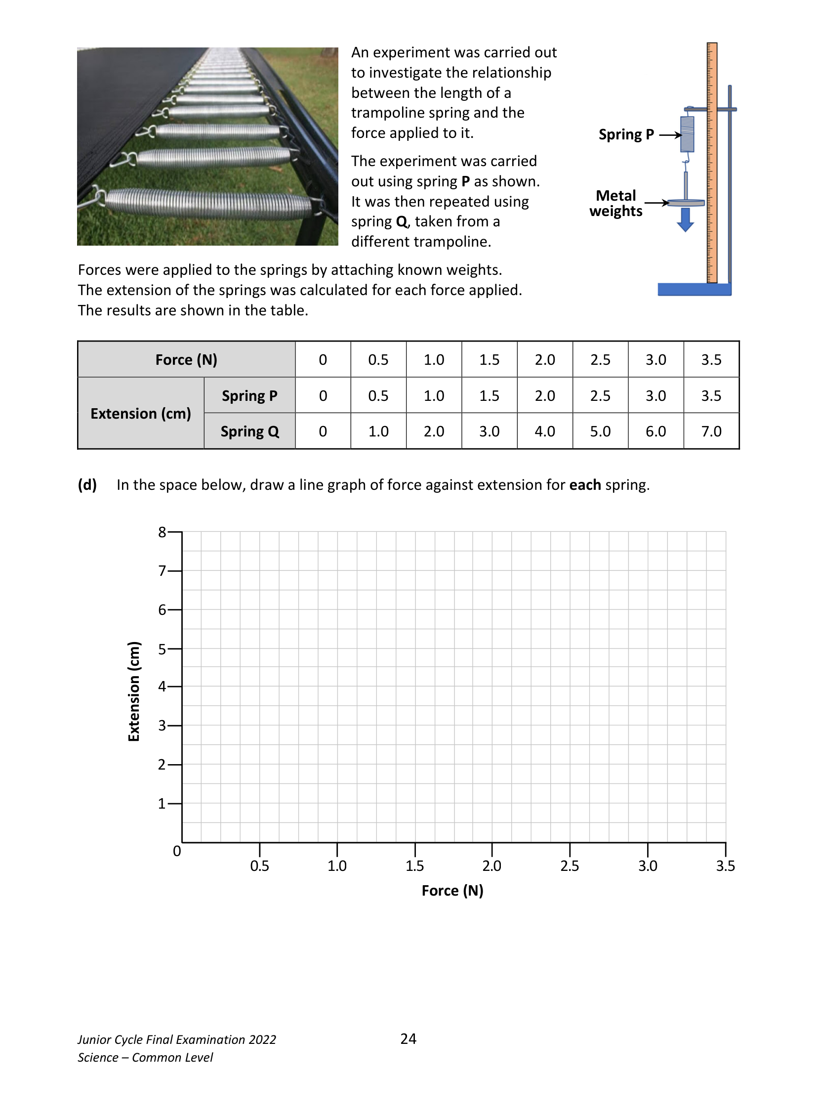 2022 Q15 question