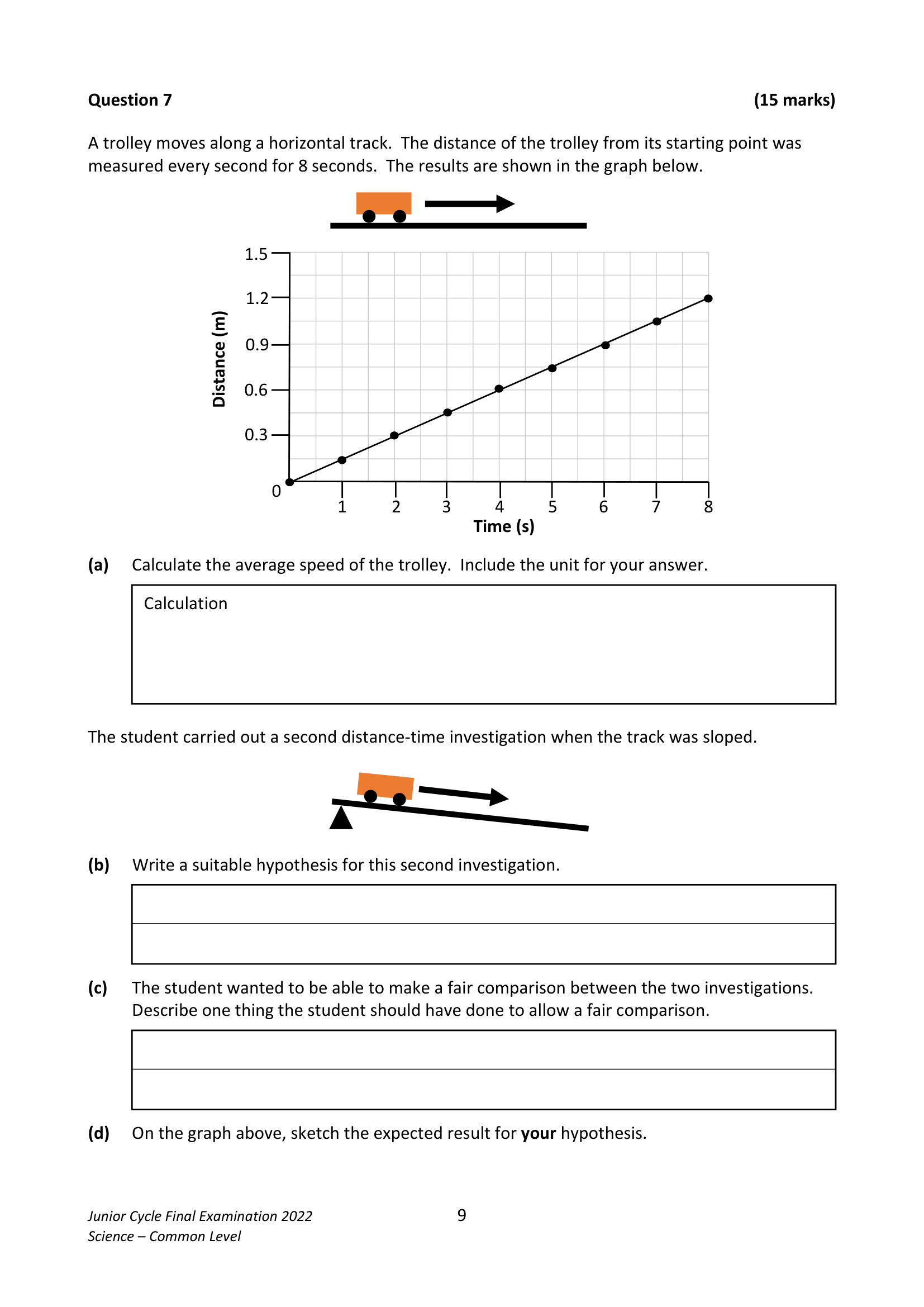2022 Q7 question