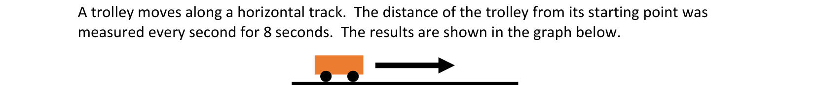 2022 Q7 question