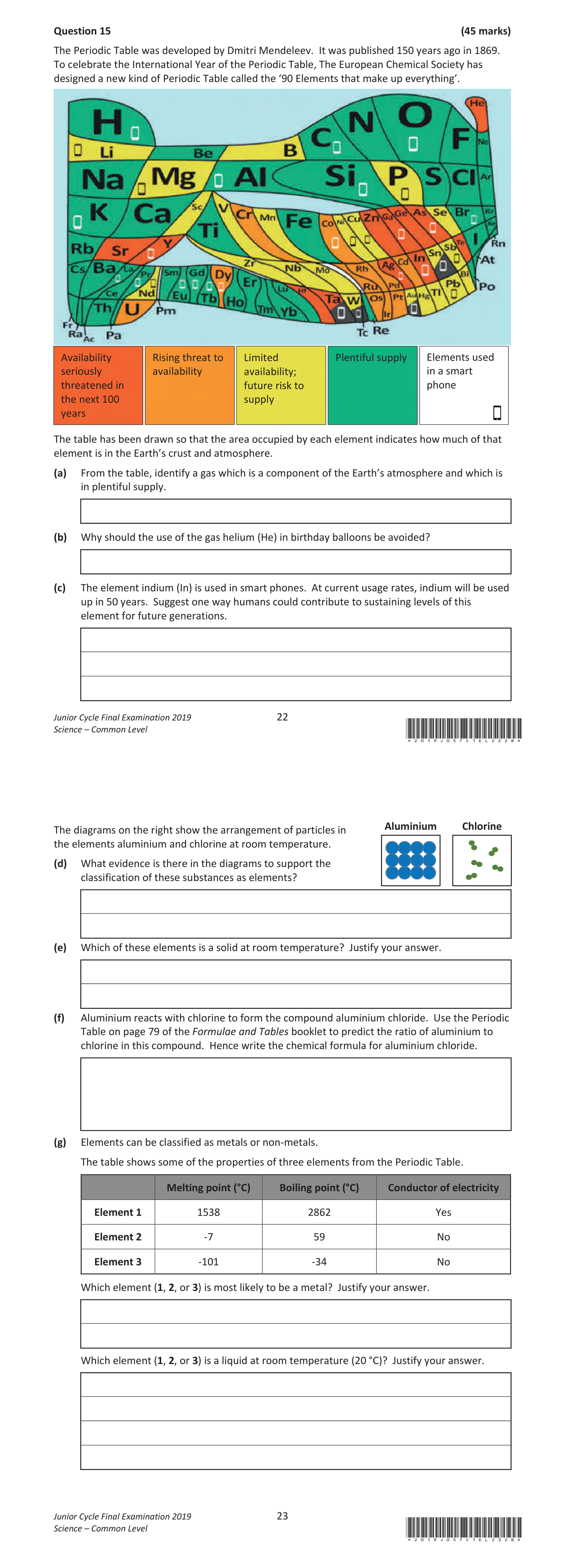 2019 Q15 question